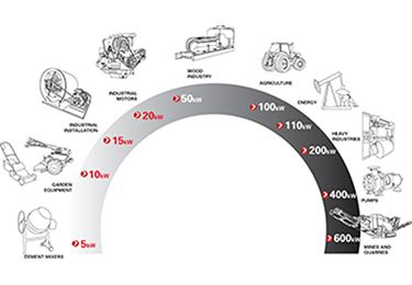 Applications pour courroie de transmission