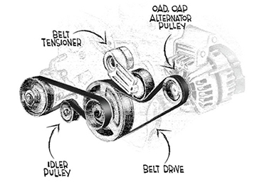 Signes courants de votre courroie d'entraînement...