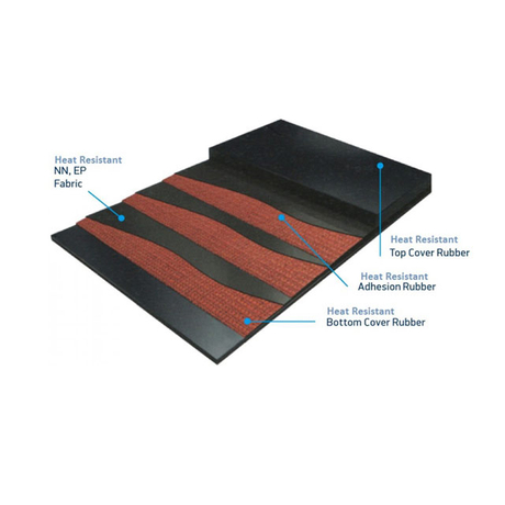 5-Heat-resistant-conveyor-belt5825793033568429779.jpg